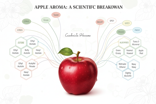 Apple Aroma Breakdown