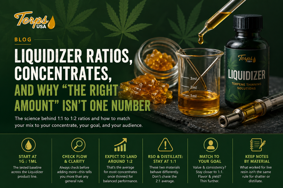 Liquidizer Ratios Guide: How Much to Use Per Gram