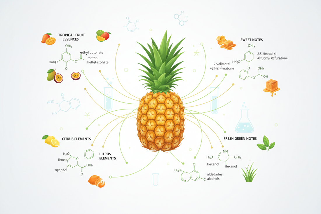 Pineapple Aroma Breakdown